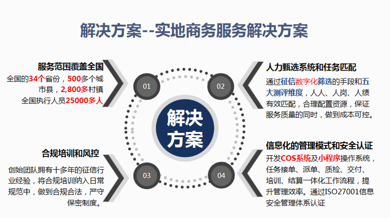 洞察未来趋势：无忧集团官网引领行业变革